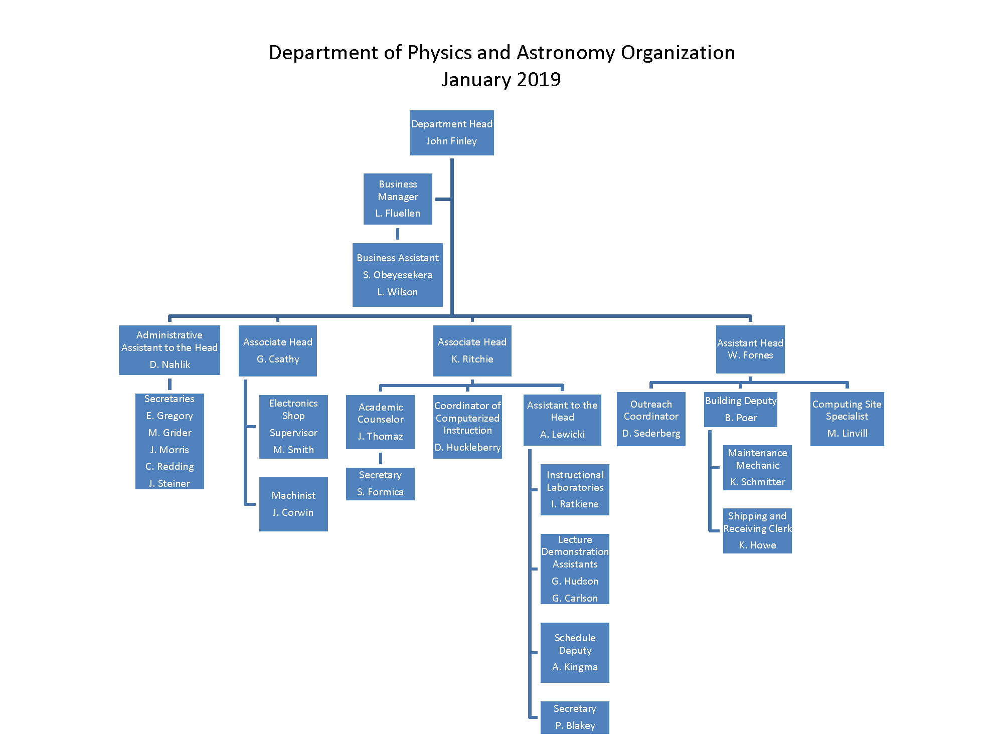 Physics and Astronomy Org Chart